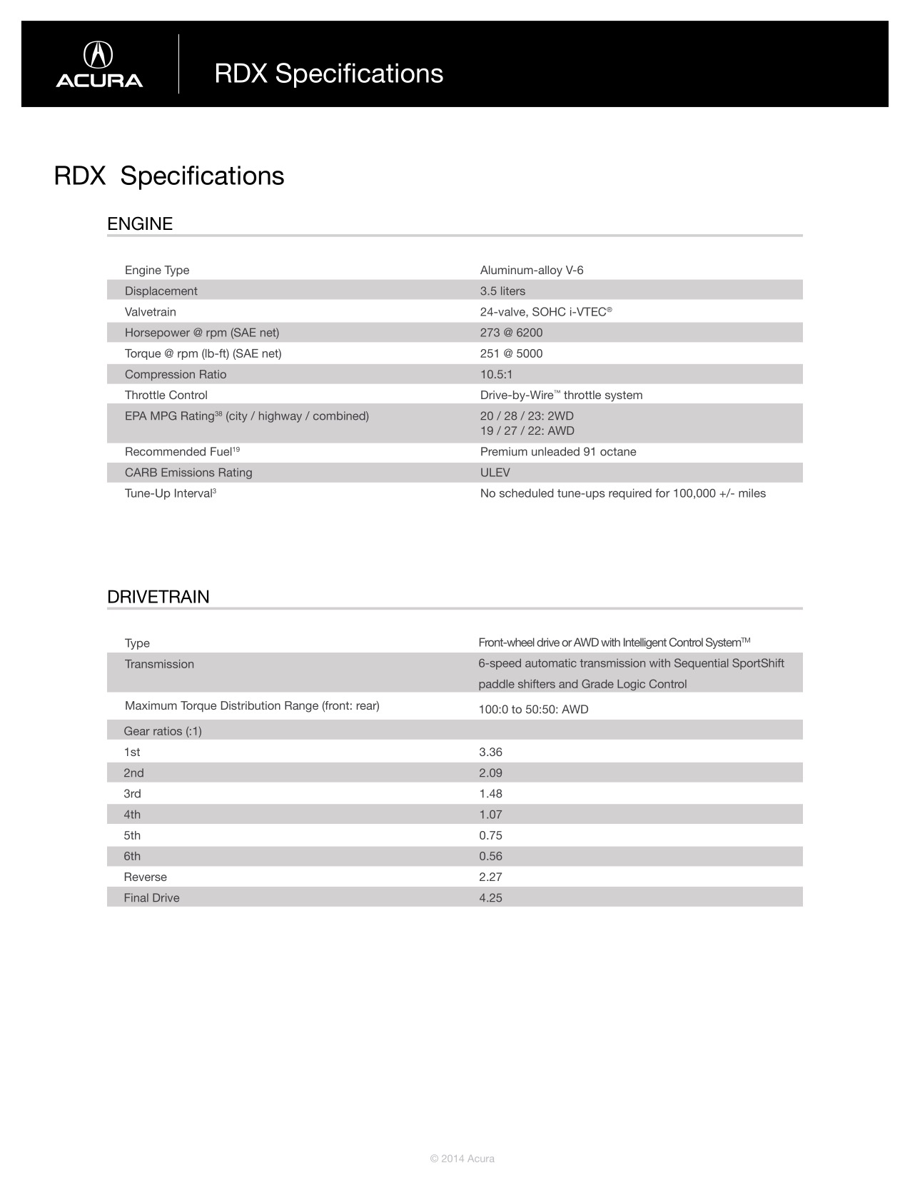 2015 Acura RDX Brochure Page 32